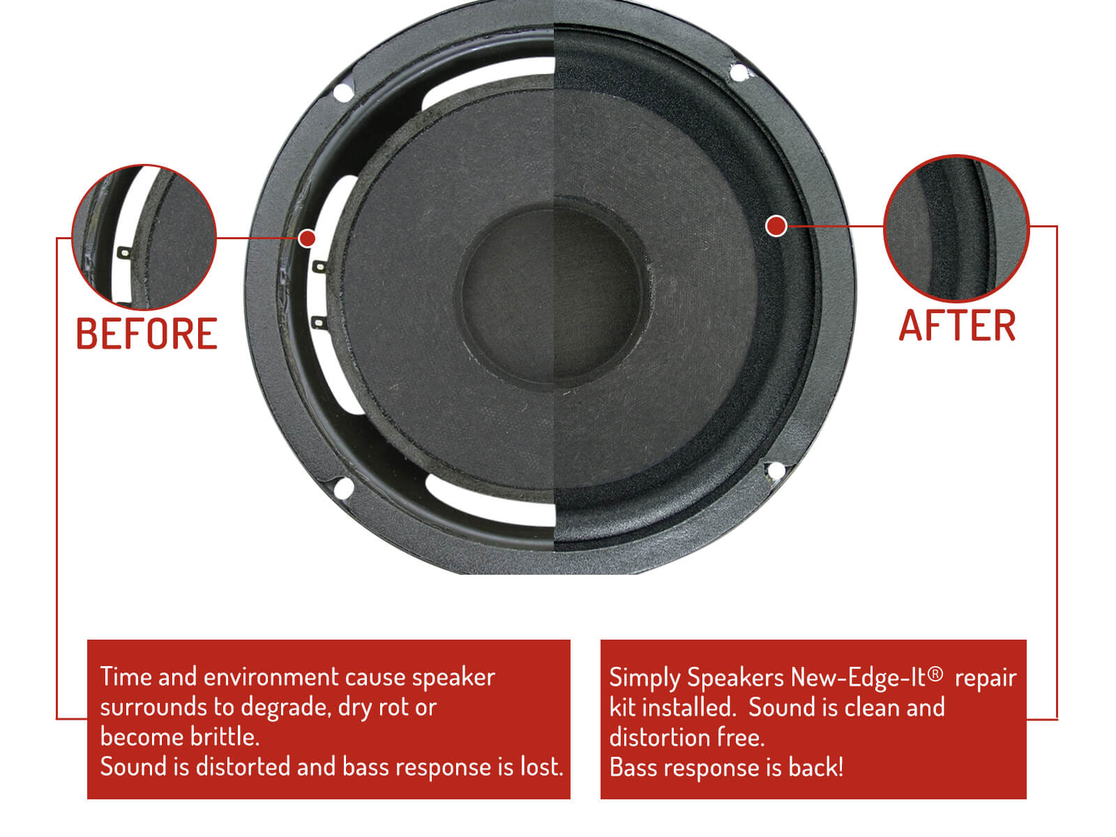 10" Wide Roll Foam Speaker Repair Kit OD 9.75", Cone 7", FSK10ROCK