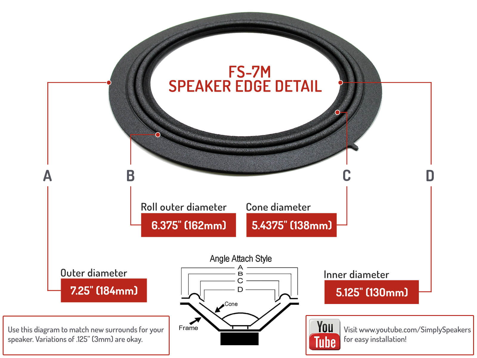 Repair Kit for 2001-2007 Toyota Sequoia SR5 6.5 86160-AF030 Rubber Edge ( Pair