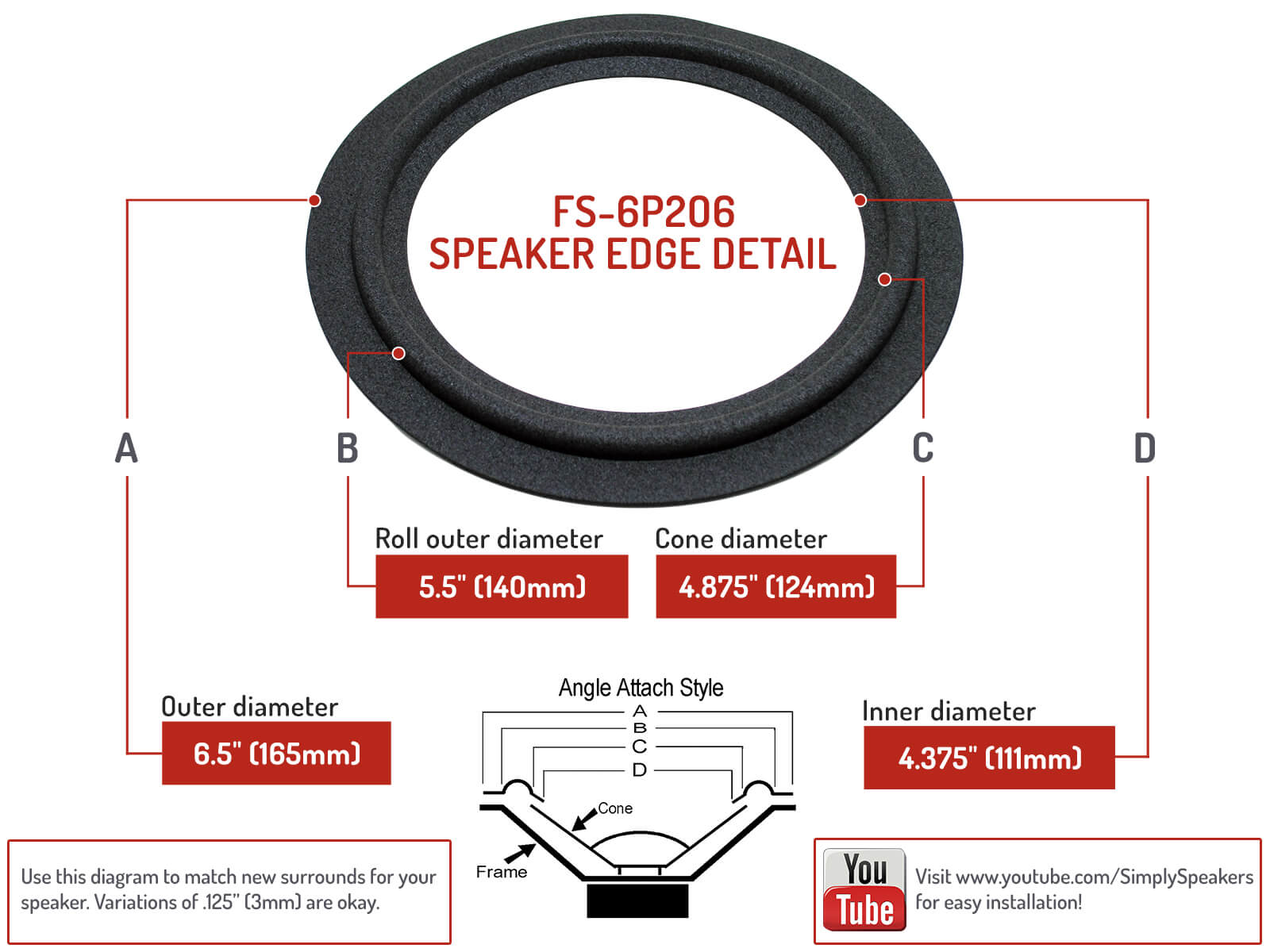 JBL MRV308 Speaker Foam Surround Repair Kit For Woofers and Midrange