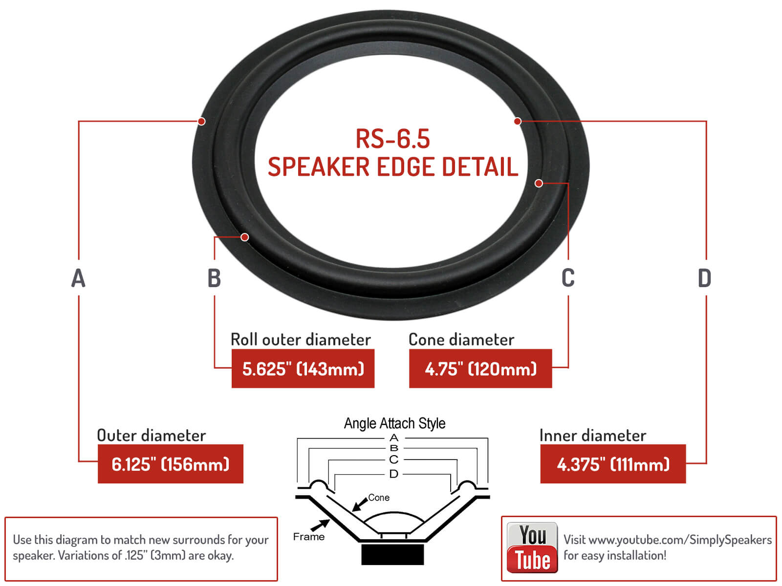 6.5" Butyl Rubber Speaker Surround Repair Kit RUBBER Woofer Edge Kit