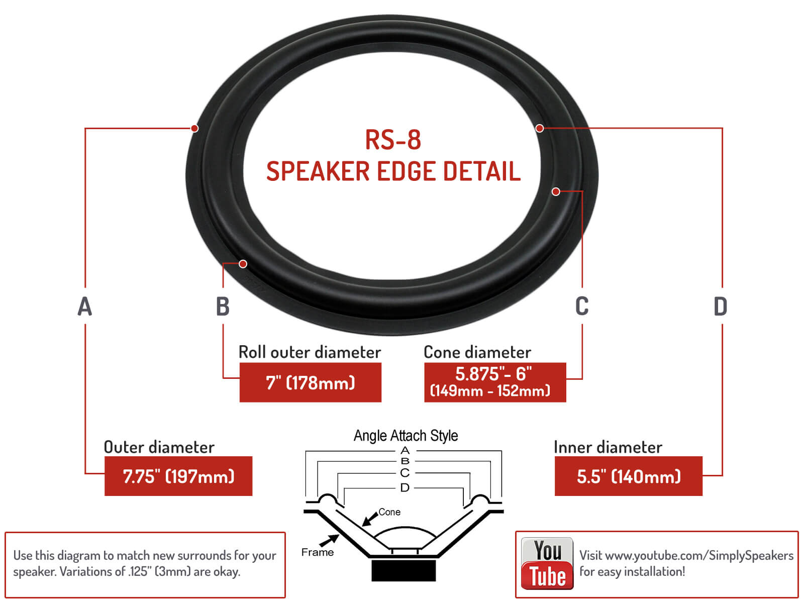 8" Butyl Rubber Speaker Surround Repair Kit RUBBER Woofer Edge Kit