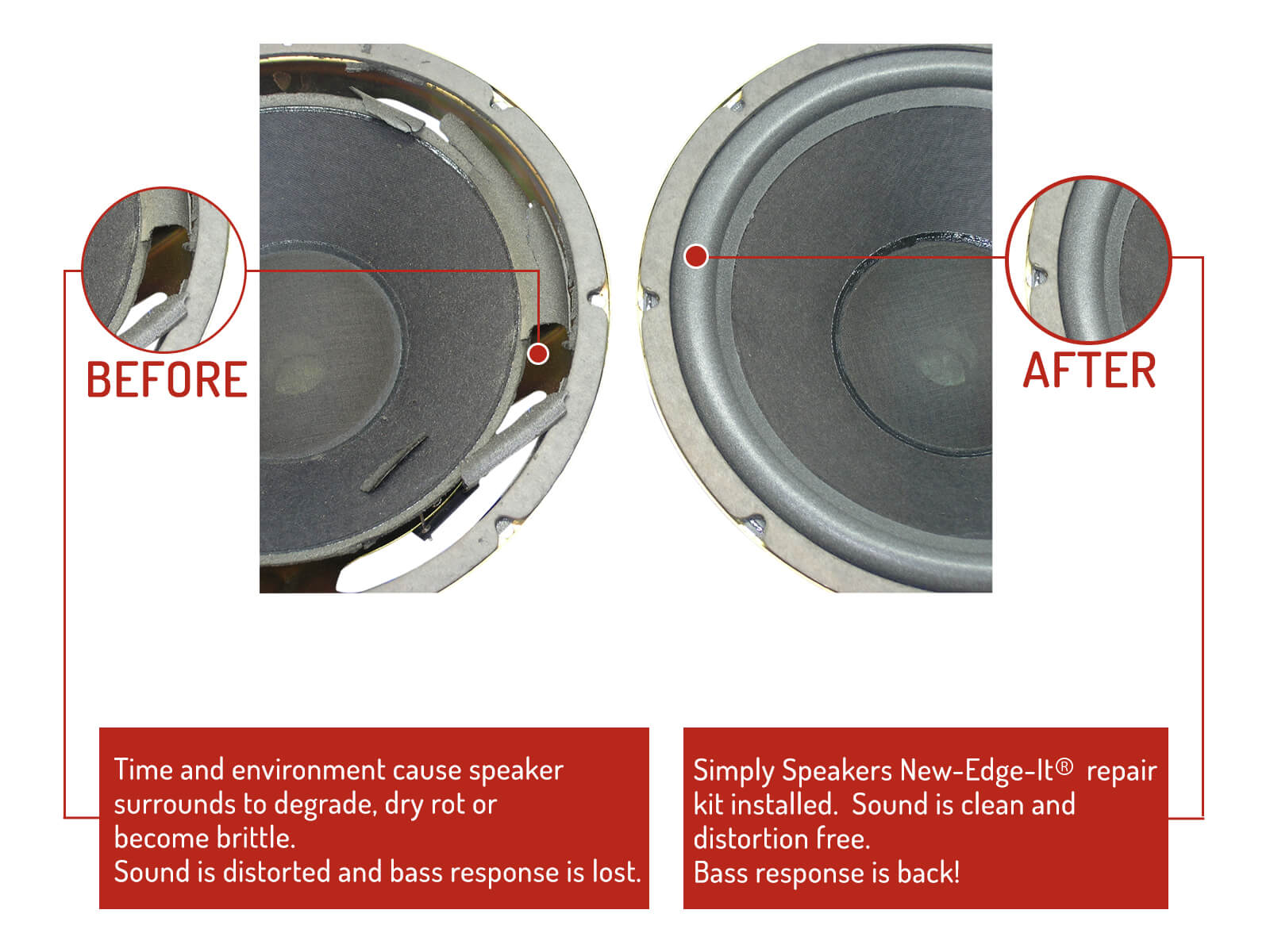 12" Foam Speaker Repair Kit OD 11.5" Roll OD Cone 8.875" FSK12JLv21 (Single) eBay